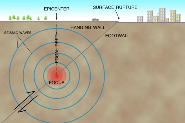 Illustration of earthquake shaking buildings